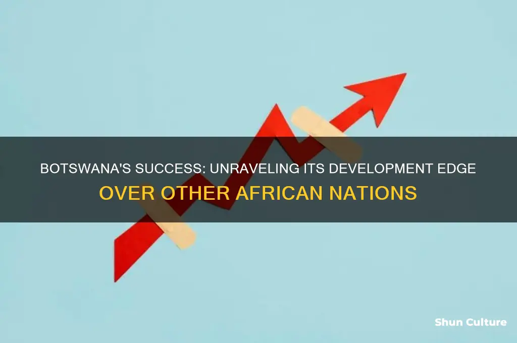 why is botswana more developed than other parts of africa