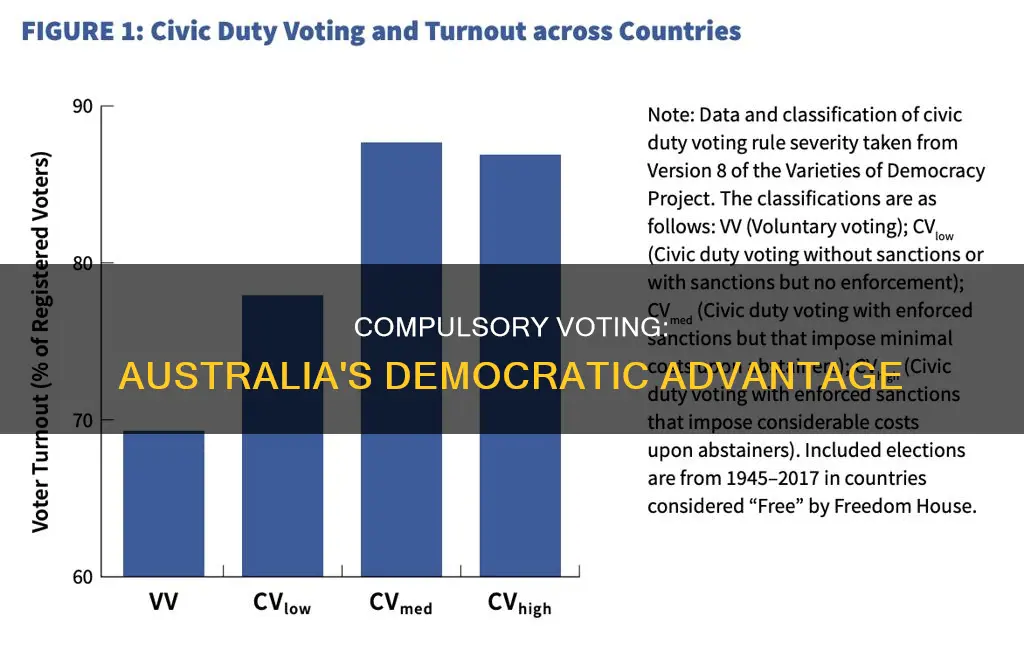 why is compulsory voting good in australia