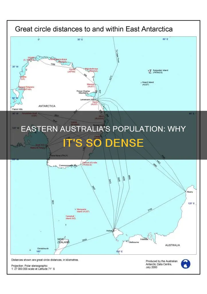 why is eastern australia more populated
