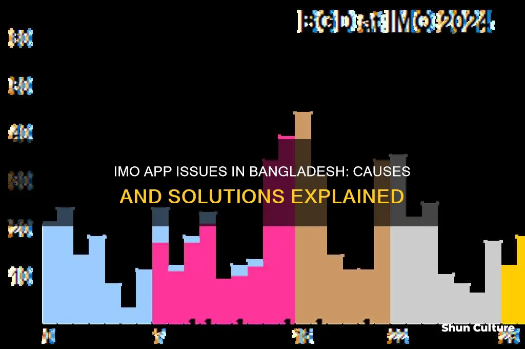 why is imo not working in bangladesh