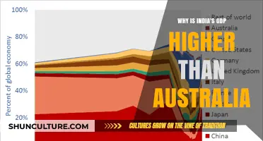 India's GDP: Outpacing Australia's Economy