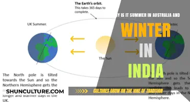 Hemispheres and Seasons: Australia vs India