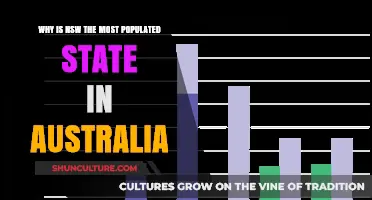 NSW: Australia's Most Populated State Explained