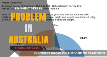 Obesity Crisis in Australia: Understanding the Root Cause