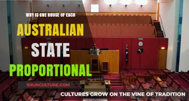 Equal Representation: Australia's States in the House
