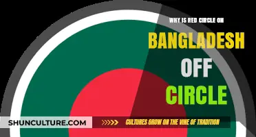 Unraveling the Mystery: Bangladesh's Red Circle Symbol Explained