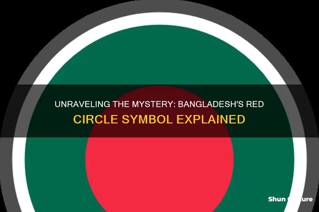 why is red circle on bangladesh off circle