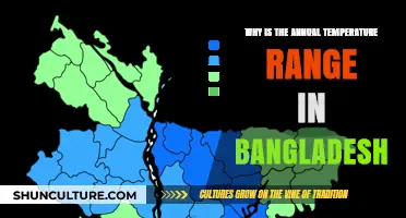 Exploring Bangladesh's Climate: Understanding Its Annual Temperature Fluctuations