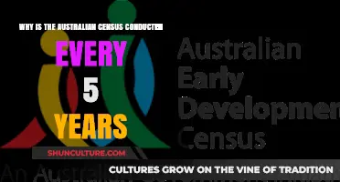 Understanding Australia's Five-Year Census: Purpose, Impact, and Importance