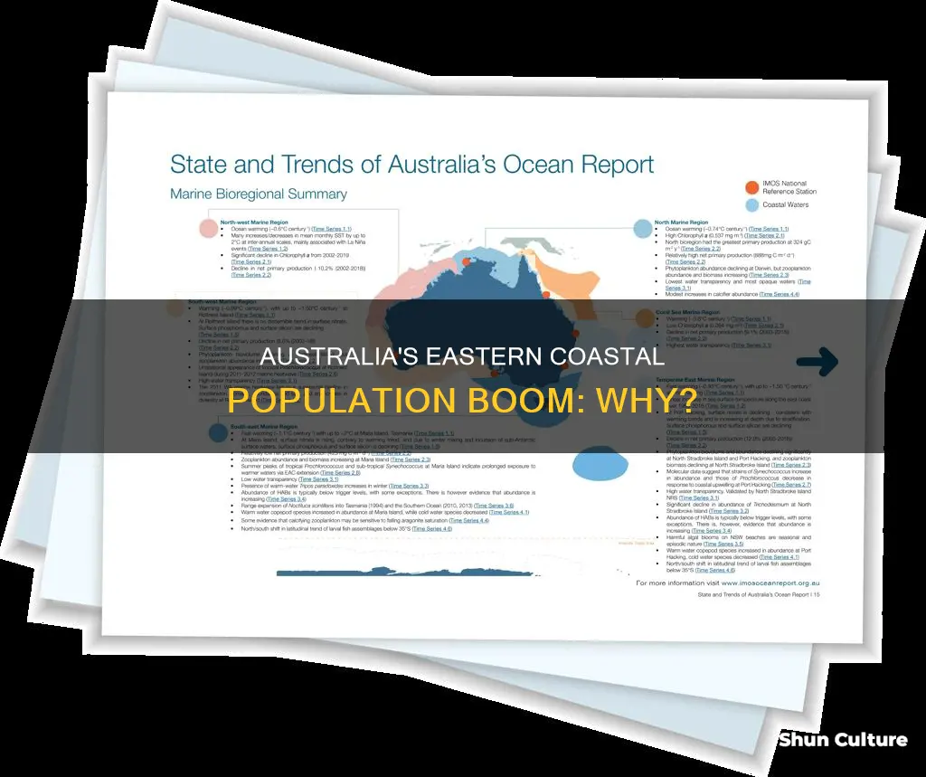 why is the eastern coastal region of australia densely populated
