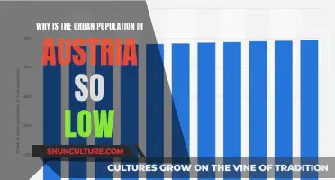 Urban Austria: Why the Low Population?