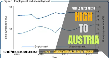 LD Rates to Austria: Why So High?