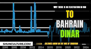 US Dollar-Bahrain Dinar: A Stable Currency Pair