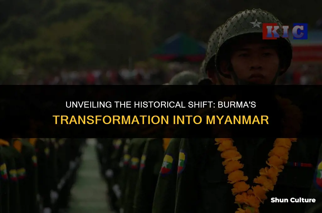 why was burma changed to myanmar