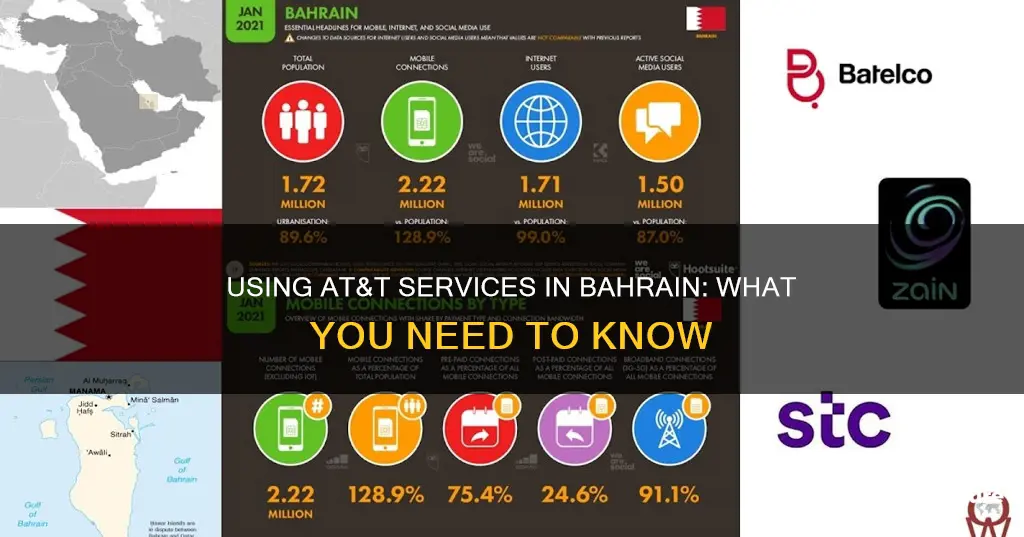 will att work in bahrain