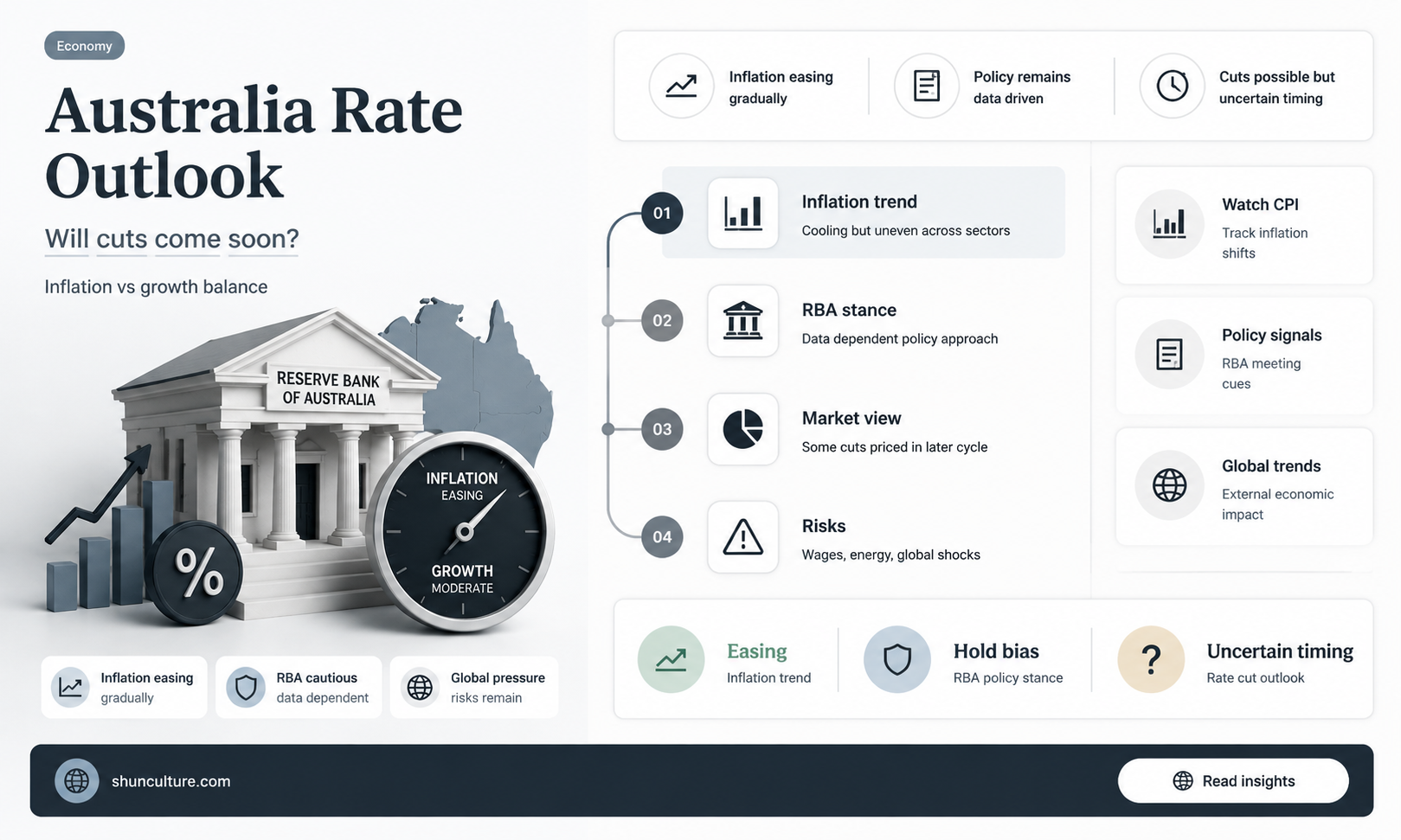are interest rates going down australia