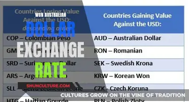 How Won-Australian Dollar Exchange Rate Benefits Investors