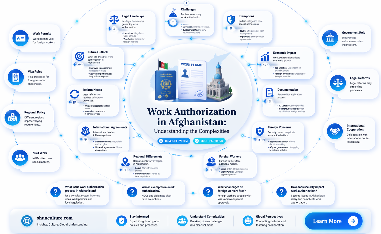 am I authorized to work in afghanistan