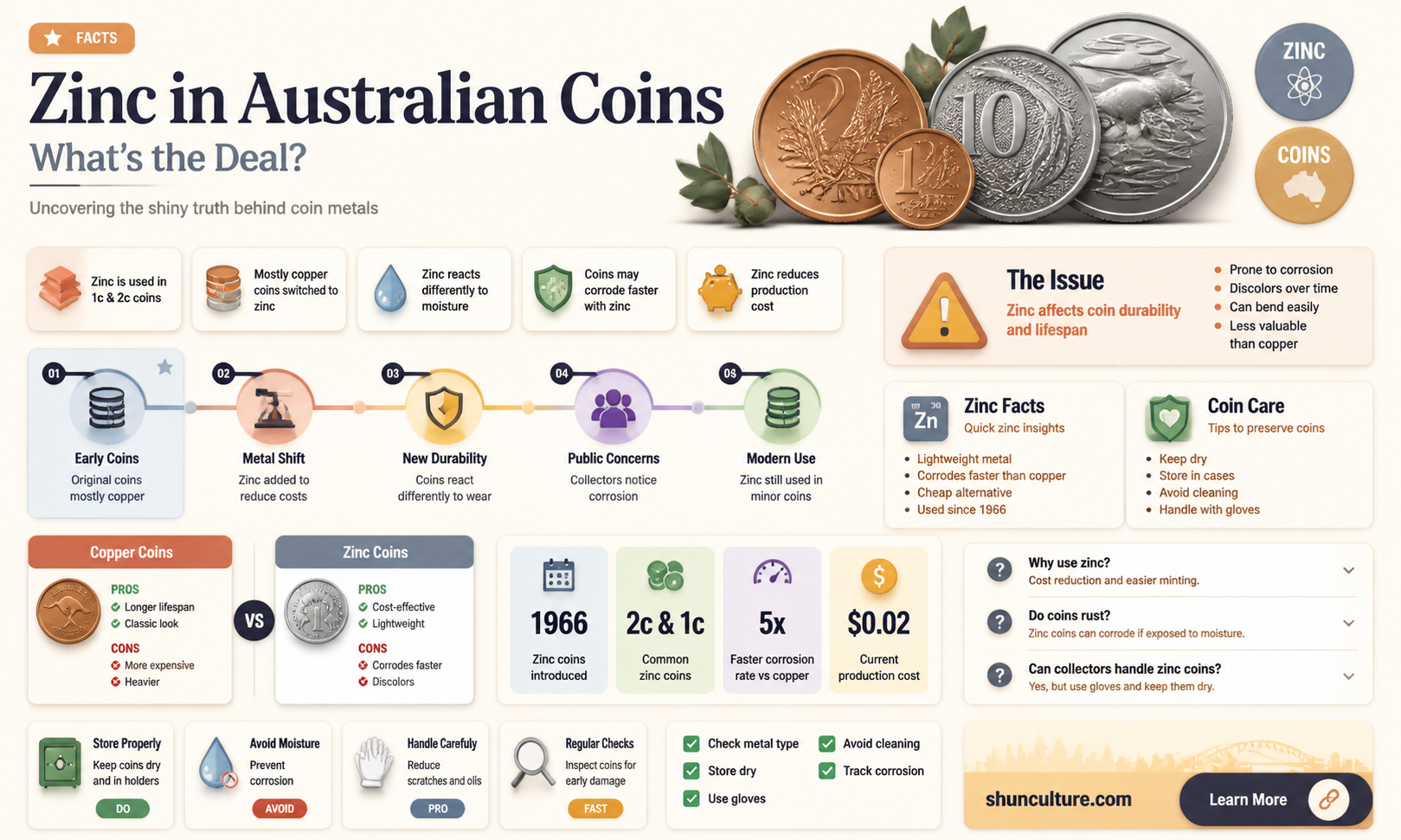 are australian coins made of zinc